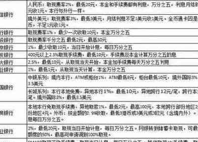 平安银行信用卡贷款还款方式与最划算选择