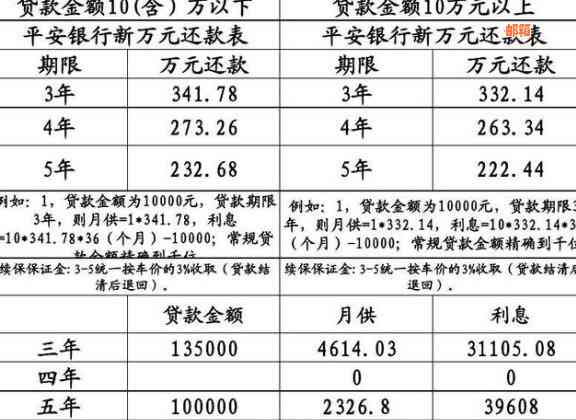 平安银行信用卡贷款还款方式与最划算选择