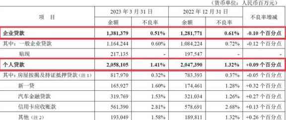 平安银行信用卡贷款还款后再次贷款需要多久？