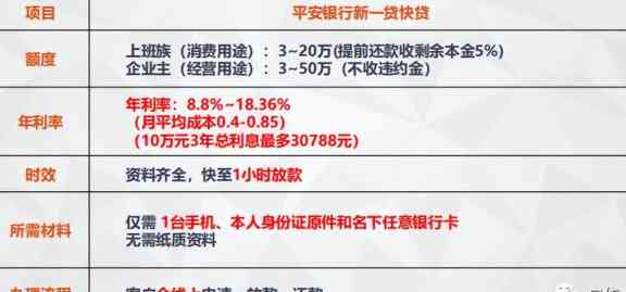 平安银行信用贷款还款方式详解：多种途径助您轻松规划财务