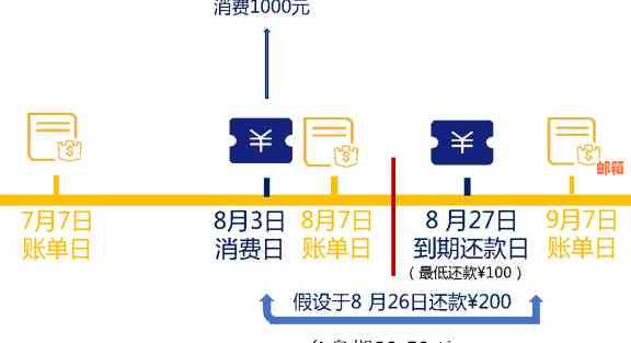 信用卡账单出来就要还吗怎么办？如何办理还款？