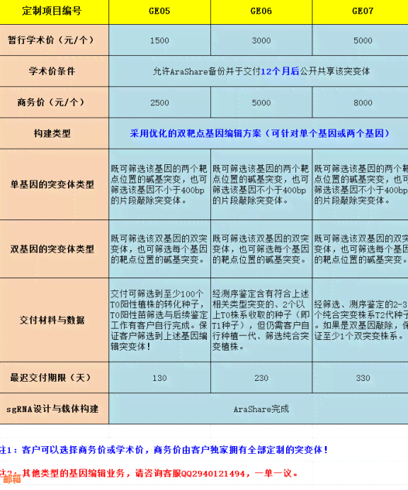 代还信用卡服务费用及收费标准全面解析，寻找最合适的解决方案