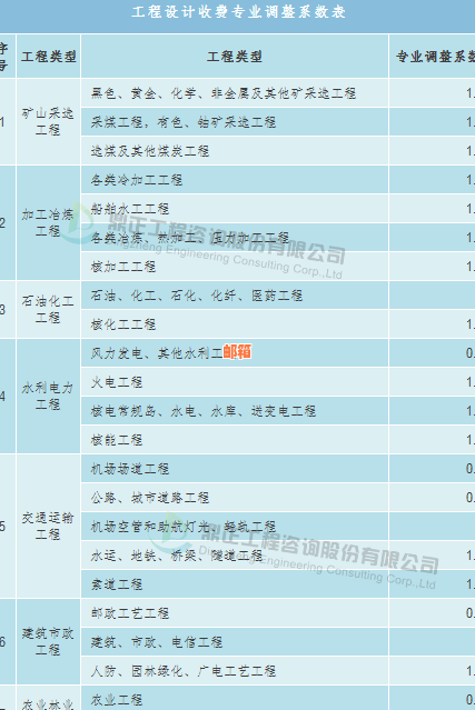 代还信用卡服务费用及收费标准全面解析，寻找最合适的解决方案