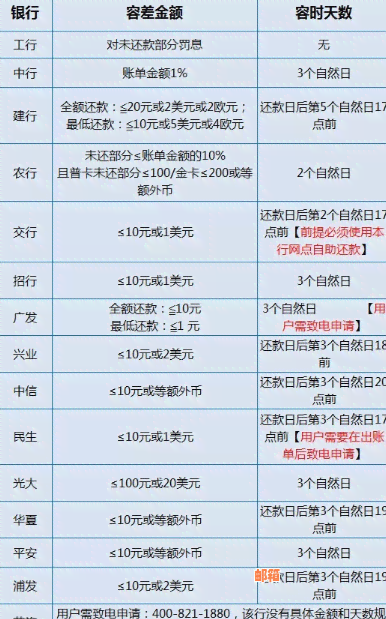 信用卡是不是每月29号还款：29号还款日算逾期吗？31号还款还行吗？