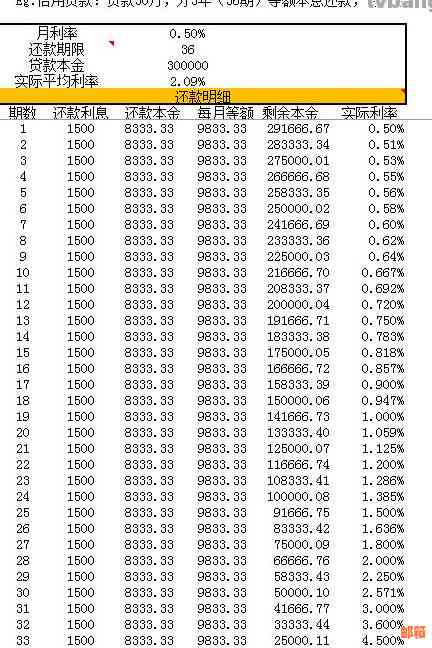 信用卡还款金额与账单余额不：原因分析及解决办法