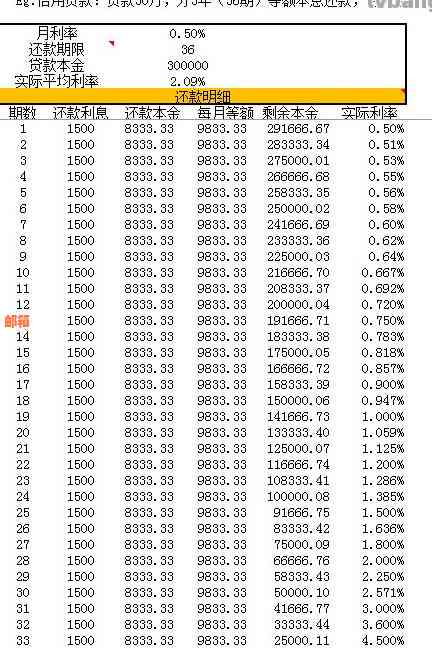 信用卡还款金额与账单余额不：原因分析及解决办法