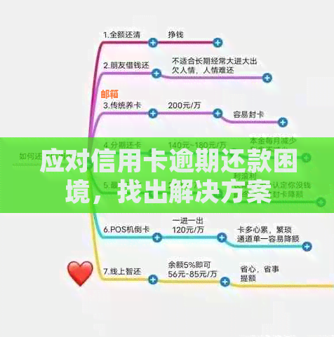 信用卡还款困境揭秘：原因分析、解决策略及实用建议