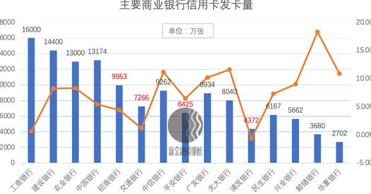 '2020年信用卡代还行业怎么样'可以简化为'2020年信用卡代还行业情况如何'。