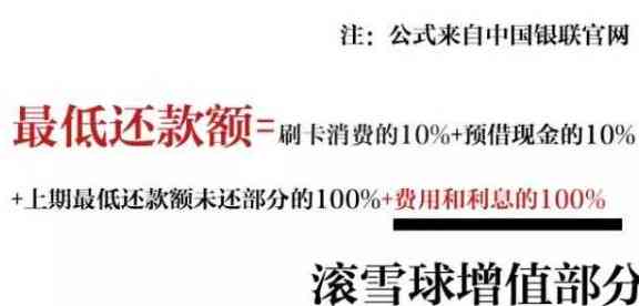 信用卡还款：了解2万更低还款额的利息计算方式