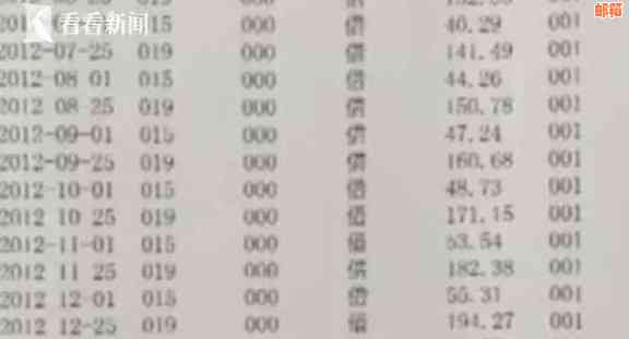 欠信用卡2万一直还更低