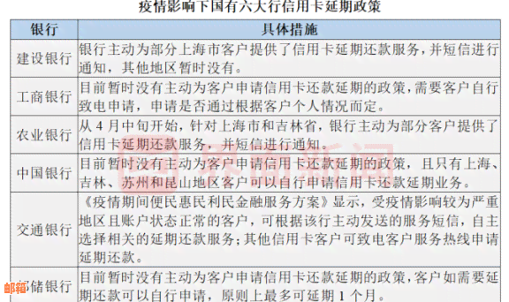 全面了解网上银行还款信用卡的规定和操作流程，避免常见错误和问题