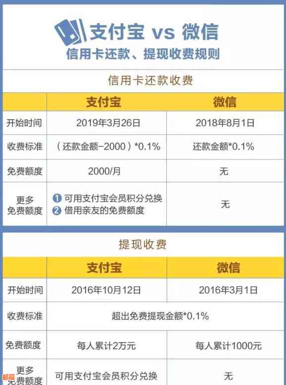 信用卡代还服务费用详解：如何计费、收费标准以及注意事项一览