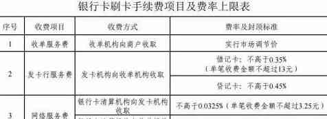 信用卡代还服务费用详解：如何计费、收费标准以及注意事项一览