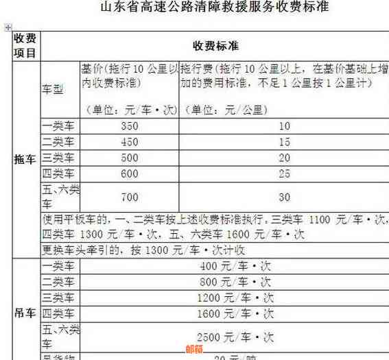 信用卡代还服务费用详解：如何计费、收费标准以及注意事项一览