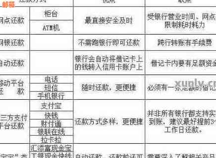 信用卡还款的更优策略：哪些方式最有效？