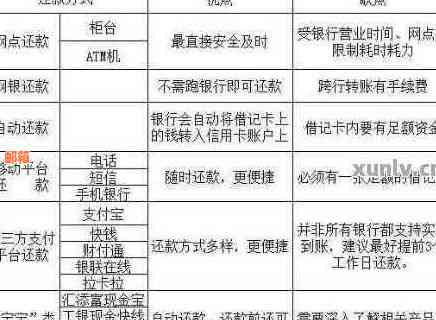 信用卡还款的更优策略：哪些方式最有效？