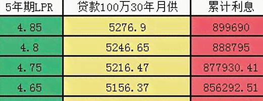 全方位指南：如何有效规划还款，节省利息，提高信用卡使用效率