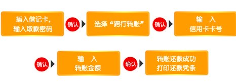 信用卡还款到账时间：ATM现金还款与不同银行处理流程全面解析