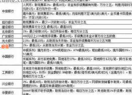 '翼支付提前还款规则及利息计算：信用卡、借款如何操作？'