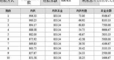 '翼支付提前还款规则及利息计算：信用卡、借款如何操作？'