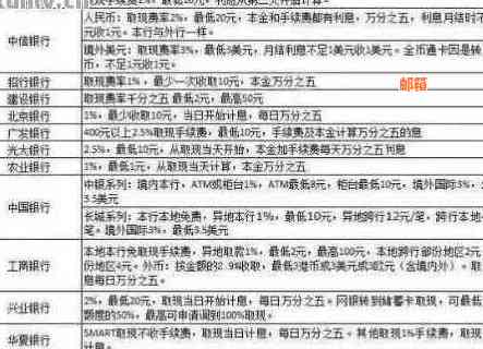 '翼支付提前还款规则及利息计算：信用卡、借款如何操作？'