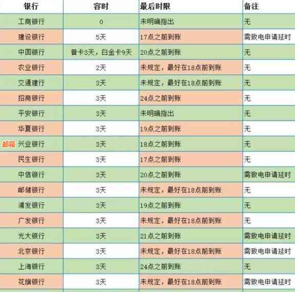 逾期还款平安银行信用卡的宽限期及可能后果探讨