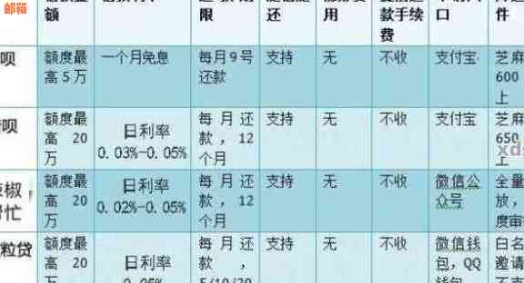 网贷和信用卡欠款还款优先级如何确定？全面解决方案助你轻松选择