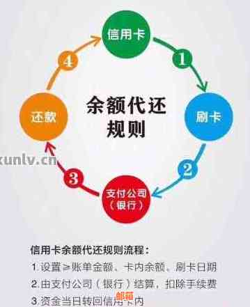 '用信用卡还贷可以提前还吗？如何操作？还信用卡可以提前多少天还款？'