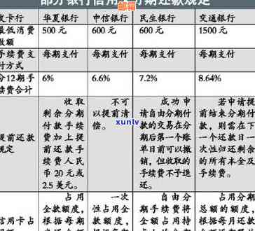 如何在60期内无息还款信用卡：详细申请指南与协商技巧