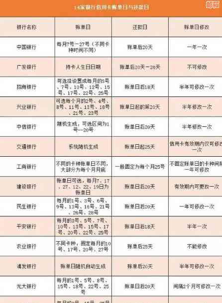 信用卡还款后何时可以再次使用及信用评估时间解析