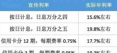 信用卡还款后何时可以再次使用及信用评估时间解析