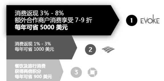 一站式指南：了解信用卡提前还款操作流程，以及如何更大限度地节省利息费用