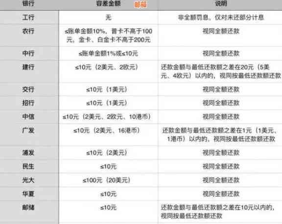 信用卡更低还款额是否可以作为累计还款？了解信用卡还款的全部方式和策略