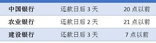 银行还款宽限期：具体天数及处理方式