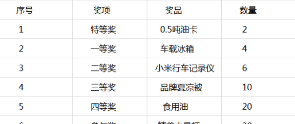 刮刮卡兑换奖品全指南：用刮刮卡可以换什么好东西？