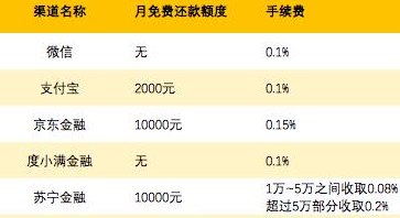 信用卡还款攻略：如何高效使用信用卡还车贷，解决用户常见问题