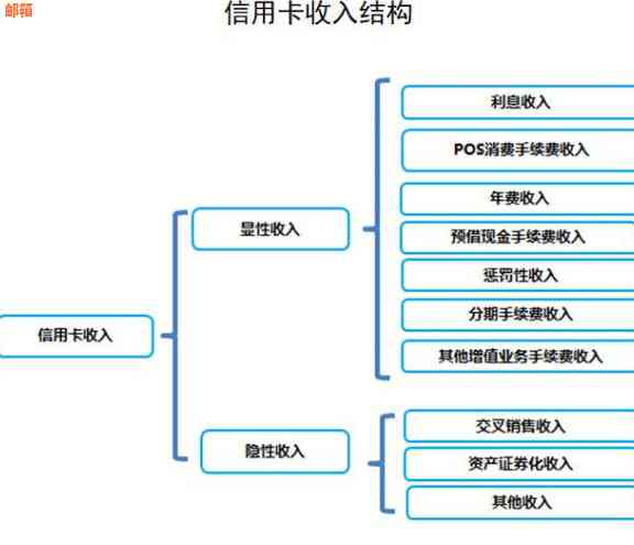 信用卡更低还款利息年化率详解：如何计算与影响因素分析