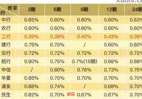 信用卡更低还款利息年化率详解：如何计算与影响因素分析