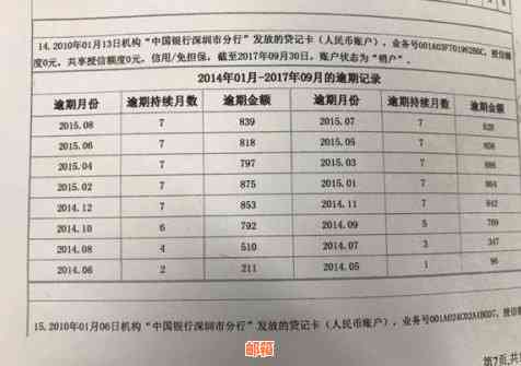 信用卡还款后报告当天是否更新及逾期记录查询