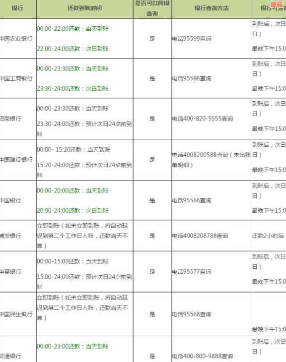 刷信用卡最长期限：多久到账