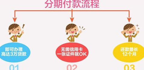 利用信用卡的无限额度与灵活还款，打造全新的理财方式