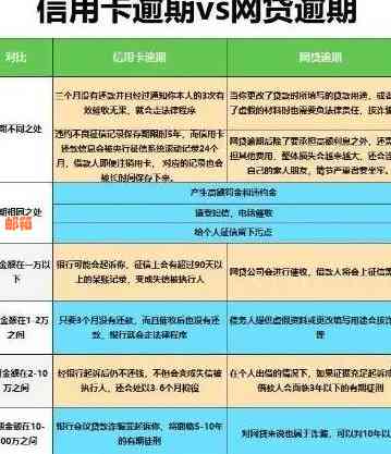 逾期还款信用卡可能面临的信用危机及其解决策略