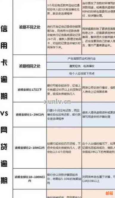 全面解析：信用卡还款与网贷对比，哪种方式更划算？