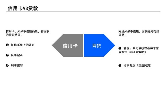 用网贷还信用卡的好处