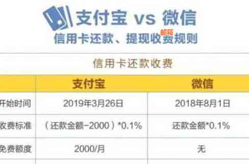 掌握微信还款信用卡免费额度提升攻略，轻松实现逾期免罚单