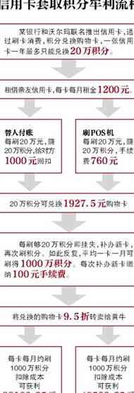 还完信用卡的群名字工作：策略、经验与展望