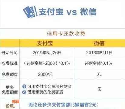 信用卡还款月额在一千多元是否合理？探讨正常范围及影响因素