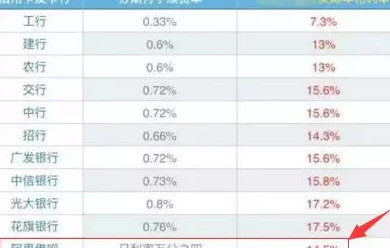 怎样还信用卡的钱划算：策略与建议