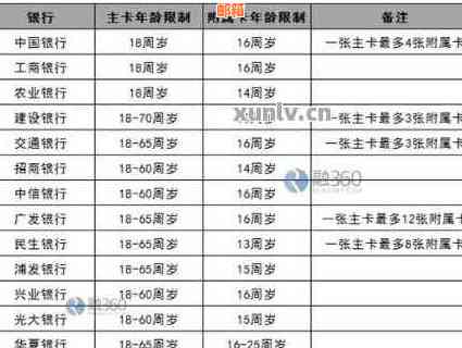 信用卡60岁后还款及使用指南：了解相关规定，确保您的权益与责任