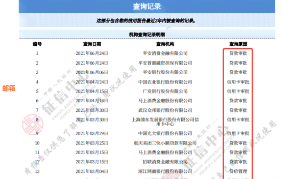 黑了怎么还信用卡贷款？解决办法全解析